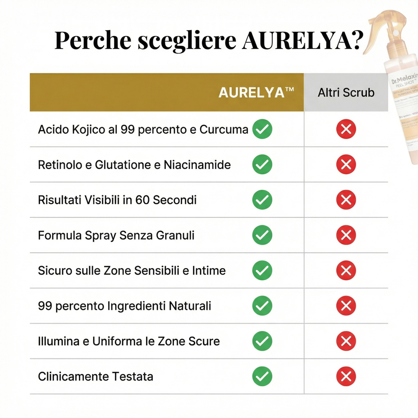 AURELYA™ Bagliore d'Oro — Spray Esfoliante Corpo